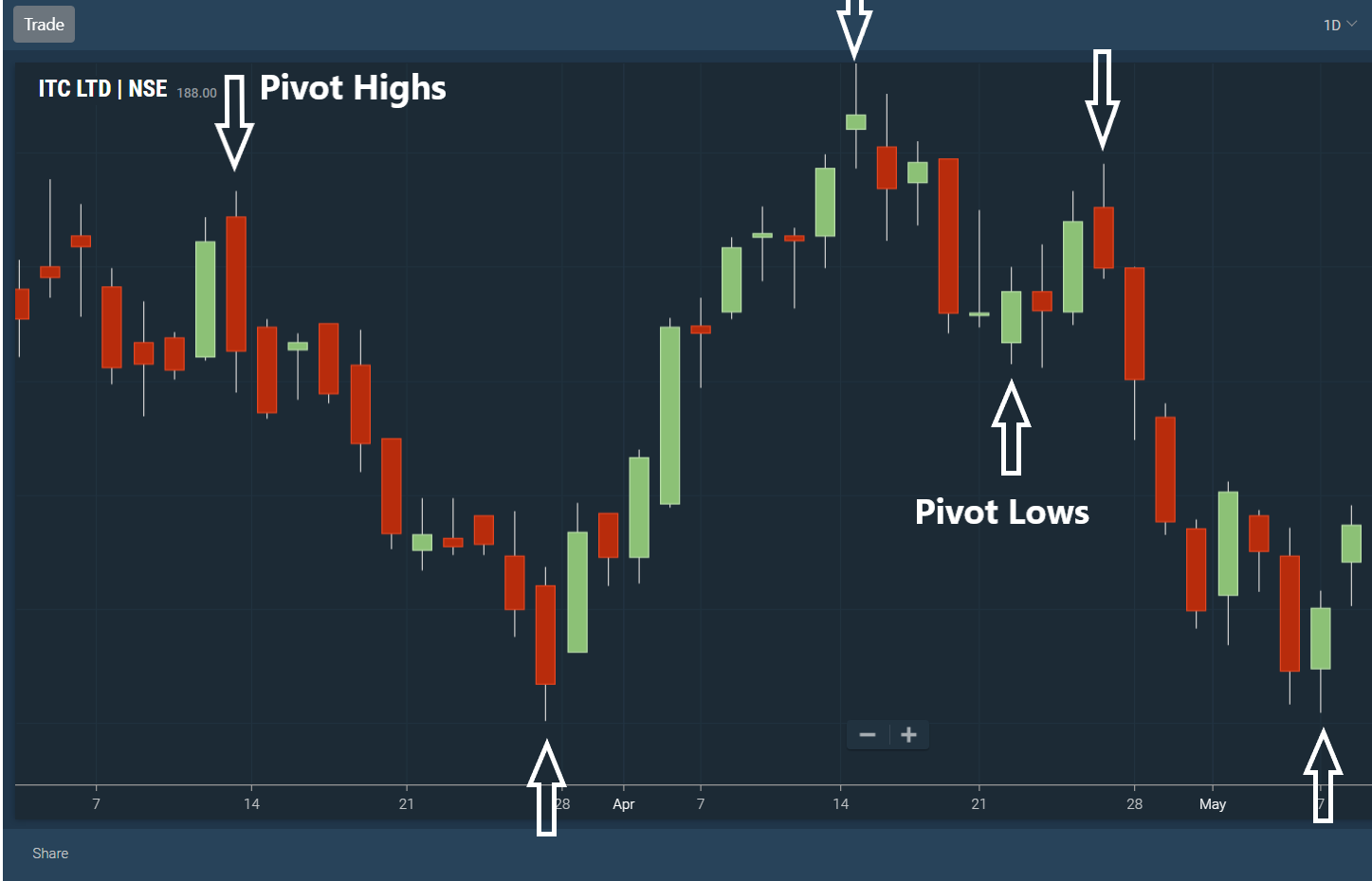 Intraday Trading Strategies for Beginners